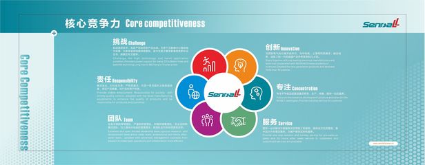 盛道展厅画面内容设计服务方案