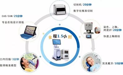 数字化黑科技震撼口腔行业 朗呈与您相约六月北京国际口腔展